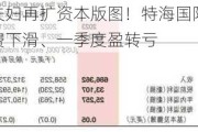 海底捞张勇夫妇再扩资本版图！特海国际登陆纳斯达克：人均消费下滑、一季度盈转亏