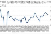 兰格钢铁长沙建材：建材价格环比涨60元/吨，社库降1.22万吨