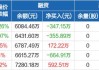 艾森股份(688720.SH)：上半年净利润同比预增22.32%