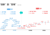 中原证券：AI带动智能手机市场的创新需求