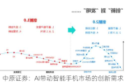 中原证券：AI带动智能手机市场的创新需求