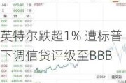 英特尔跌超1% 遭标普下调信贷评级至BBB