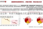 华金证券：科技可能继续占优 继续均衡配置低估值红利和科技成长