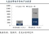 金鹰基金：市场风偏迎修复 重要会议有望提供投资新方向