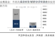 金鹰基金：市场风偏迎修复 重要会议有望提供投资新方向