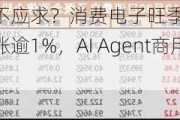 华为Mate70供不应求？消费电子旺季来袭！电子ETF（515260）盘中涨逾1%，AI Agent商用落地，加速赋能终端