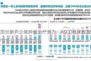 中国创新药企展肿瘤治疗潜力：ASCO临床数据亮眼