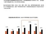 皇氏集团：抖音电商渠道业务同比增长 26.60%