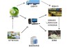 智慧农业：农业信息化业务占公司收入比例较小