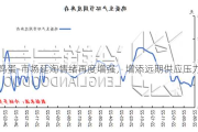 鸡蛋-市场延淘情绪再度增强，增添远期供应压力