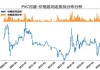 PVC：周度数据洞察 价格供给等变化