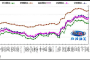 中钢网预测：钢价稳中偏强，多因素影响下周走势