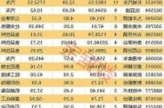 大华继显：首予比亚迪电子“买入”评级 目标价47.7港元