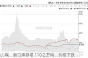 动力煤：港口库存增 110.2 万吨，价格下跌