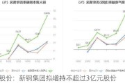 新钢股份：新钢集团拟增持不超过3亿元股份