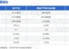 渝开发等九家房企股价下跌超5%：市场调控效应显现