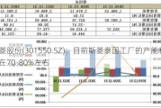 斯菱股份(301550.SZ)：目前斯菱泰国工厂的产能利用率在70-80%左右