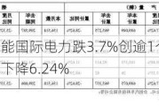 港股异动丨华能国际电力跌3.7%创逾1个月新低，Q2上网电量同比下降6.24%