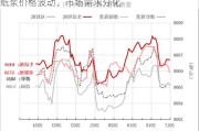 纸浆价格波动，市场需求分化