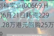 创科实业(00669.HK)6月21日耗资2297.28万港元回购25万股