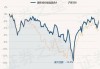 鹏华成长智选混合A：最新净值涨势0.24%，近1个月收益率1.72%