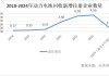 网传7月电池排产普遍下滑？宁德时代回应：近期及三季度排产环比呈增长态势