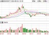 凯众股份发行可转债：募资3.08亿扩建及补充流动资金