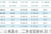 公募基金：二季度规模破 30 万亿 6.47%