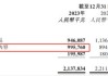 美高梅中国(02282)5月23日斥资716.88万港元回购50万股