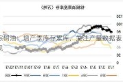 棕榈油：增产季库存累库，关注产量数据表现