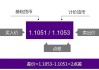 如何理解美国道指点差的计算方法？点差在交易中有什么实际意义？