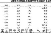 穆迪：美国若无减债举措，Aaa评级或不保