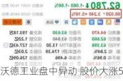 福沃德工业盘中异动 股价大涨5.16%