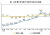 国家统计局：1-4月份全国规模以上工业企业利润同比增长4.3%