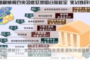 桑坦德银行：英国央行6月降息需要通胀持续缓解的证据