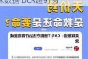 西比曼/阿斯利康(AZN.US)公布CAR-T疗法治疗肝癌临床数据 DCR超91%