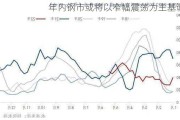 年内钢市或将以窄幅震荡为主基调