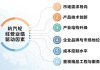 是否有燃气轮机相关产品研发计划？云内动力：公司暂无相关计划