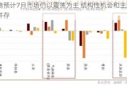 券商预计7月市场仍以震荡为主 结构性机会和主题投资并存