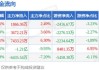 潍柴动力(02338.HK)拟开展结构性存款业务 额度合计不超80亿元