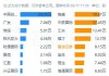 中烟香港逆市涨逾5% 上半年纯利预增超30%