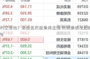 利空落地？港股医药股集体走强 药明康德涨超8%