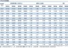 全球矿业发展报告：产业链格局调整，矿业发展进入新周期