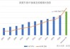 ICI：6月5日当周，美国货币市场基金资产规模上升至6.09万亿美元