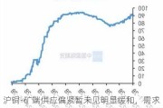 沪铜-矿端供应偏紧暂未见明显缓和，需求方面有所回温