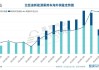 比亚迪：Q3业绩稳健增长，10月销量超50万辆