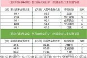 集运指数创出历史新高 机构主力席位加仓多头