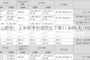 江山股份：上半年净利润同比下降11.84% 拟10派2元