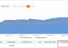 摩根A500ETF（560530）连续3天遭净赎回，份额缩水3亿份