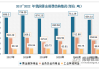 上半年我国黄金消费量同比下降5.61% 黄金首饰与金币金条消费两极分化